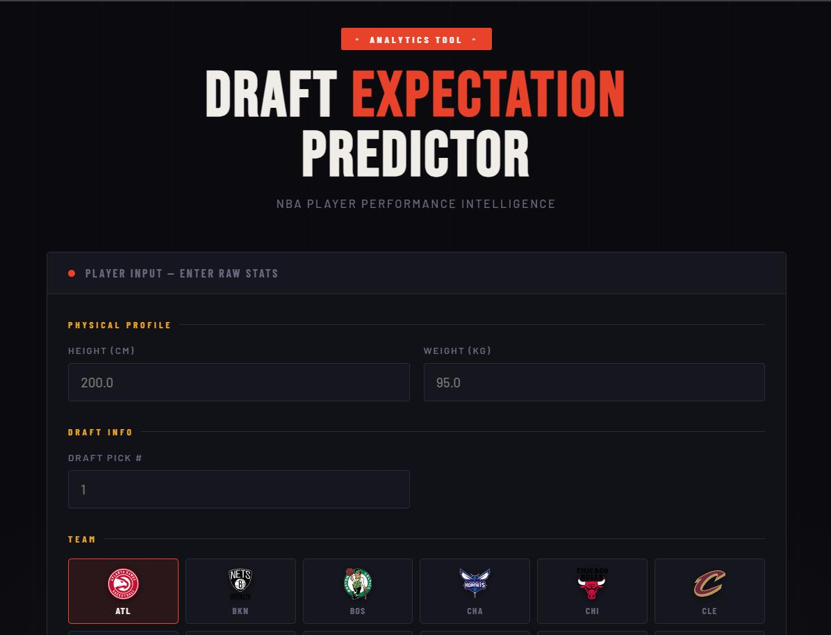 Player data analysis dashboard with machine learning by WALE